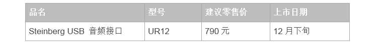 兼容iPad/Mac/PC，实现高品质录音的Steinberg USB音频接口UR12发布