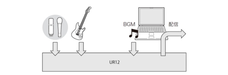 兼容iPad/Mac/PC，实现高品质录音的Steinberg USB音频接口UR12发布