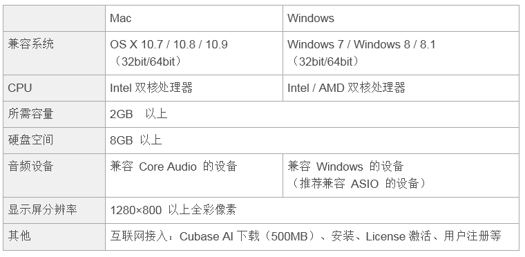 兼容iPad/Mac/PC，实现高品质录音的Steinberg USB音频接口UR12发布