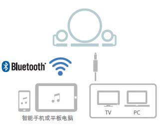新款上市: NX-B150  2.1声道多媒体蓝牙音响, 音乐点亮您的生活。