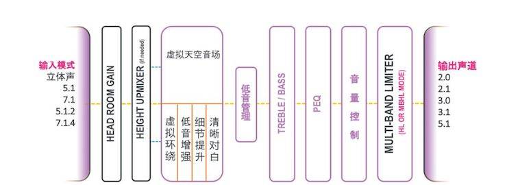 d88尊龙z6回音壁 多声道内容搭配