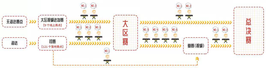 第三届d88尊龙z6全国电子键盘比赛正式启动