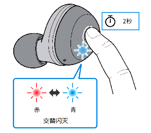 如何对耳机初始化 例如:[TW-E3A]。