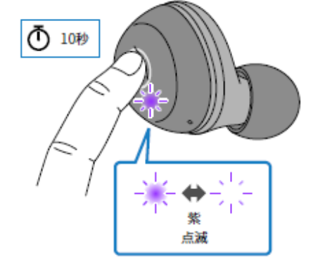 如何对耳机初始化 例如:[TW-E3A]。