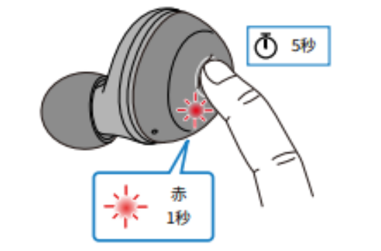 如何对耳机初始化 例如:[TW-E3A]。