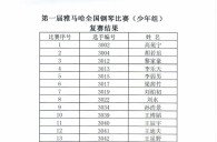 公布进入届d88尊龙z6全国钢琴比赛儿童组、少年组、青年组决赛名单 